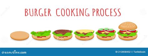 Burger cooking process