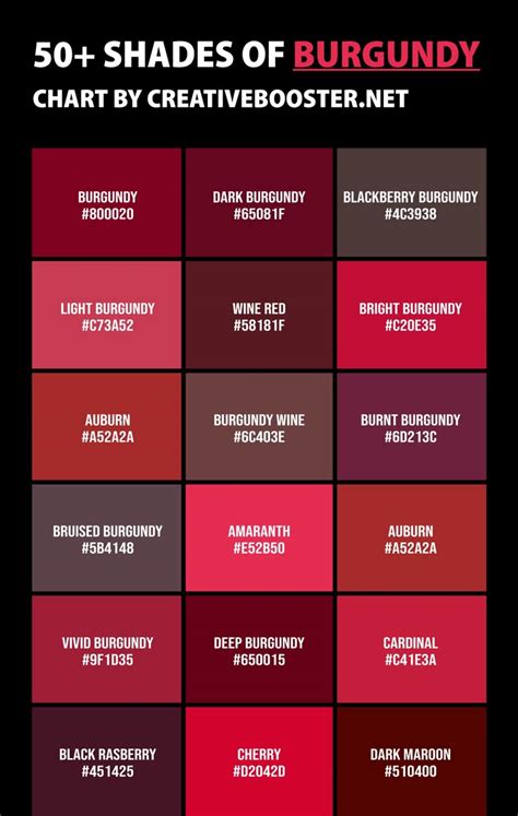 Burgundy Hair Colour Chart
