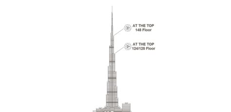 Burj Khalifa level 124