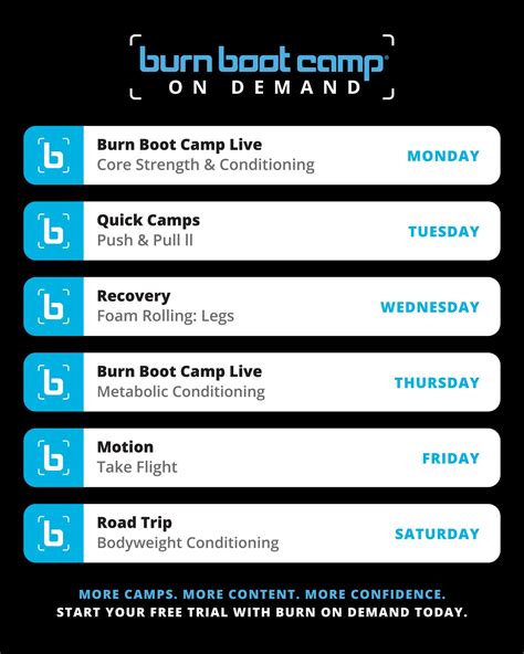 Burn Boot Camp Deals