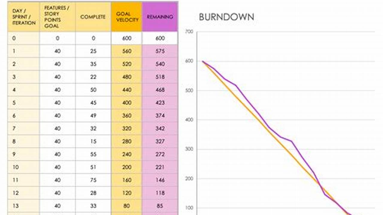 Burndown Chart Excel Template: A Comprehensive Guide