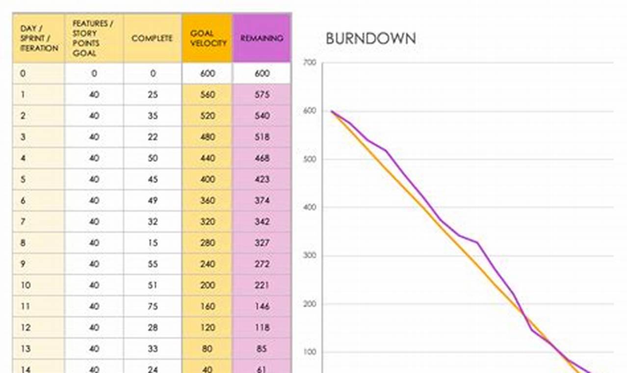 Burndown Chart Excel Template: A Comprehensive Guide