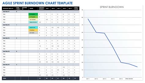 Burndown Chart Template