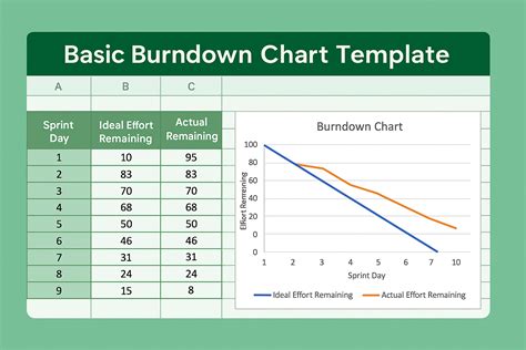 Burndown Chart Excel Template Free - SCIENCE EDUCATION