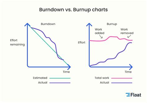 Burnup Chart Vs Burndown Chart