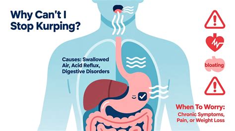 Burping: When to Worry & Why.