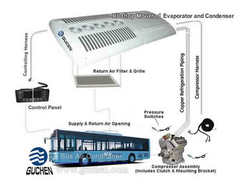 Bus Air Conditioning