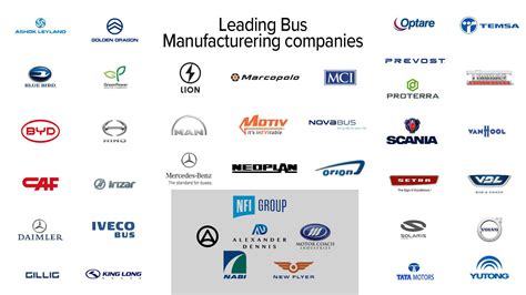 Bus Companies