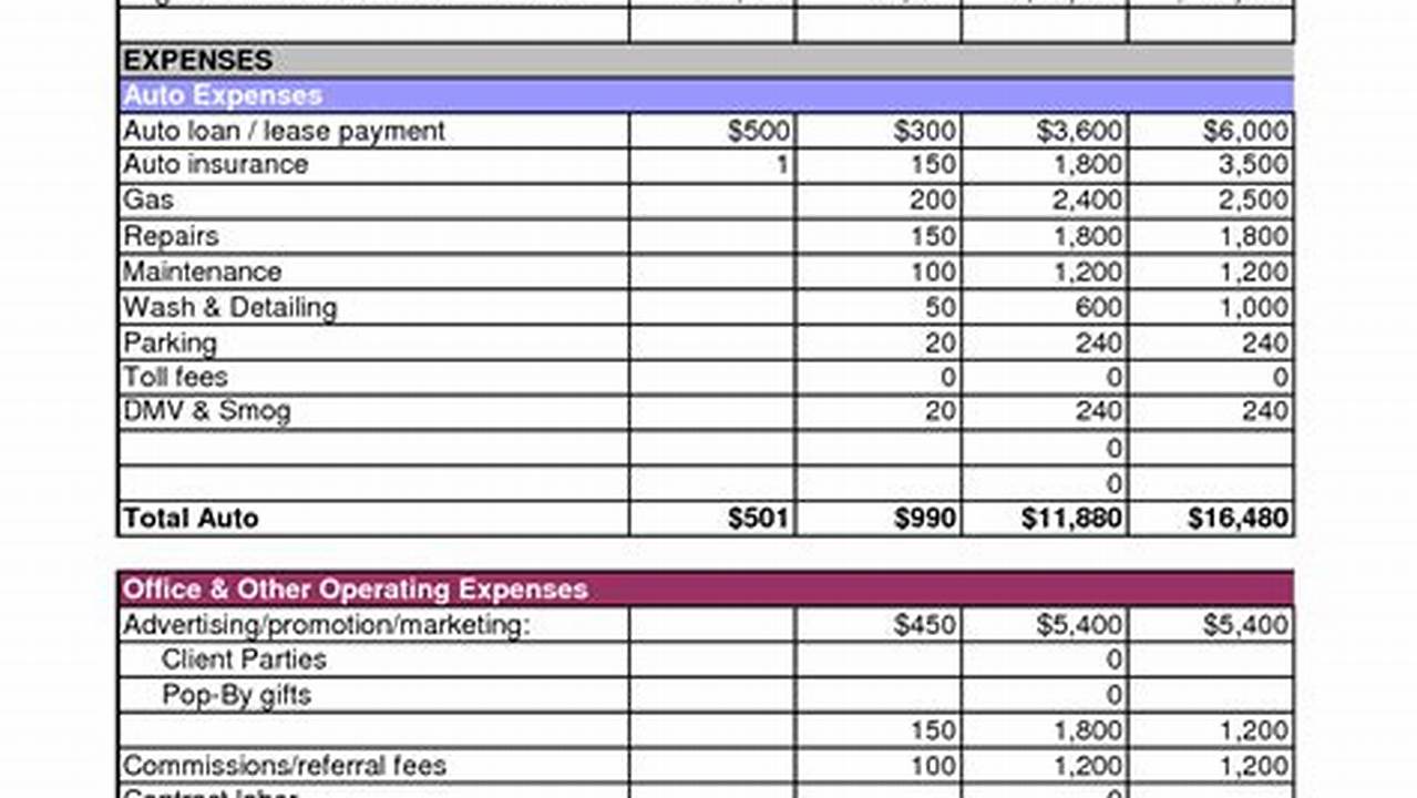 Excel Business Budget Template That Will Help You Manage Your Finances