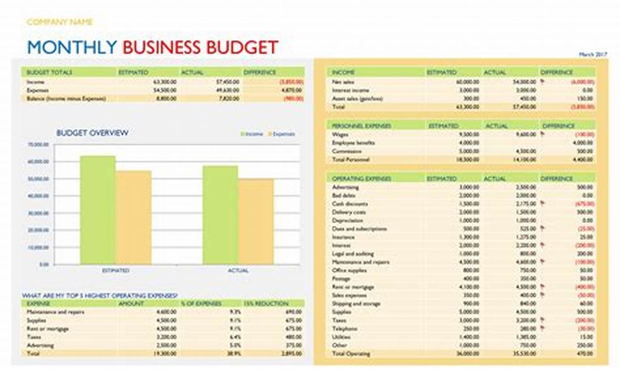 Business Budget Template Excel: A Comprehensive Guide