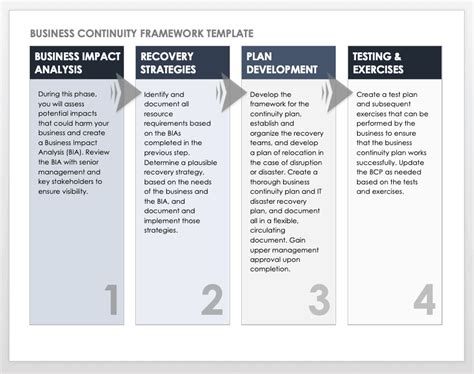 Business Continuity Playbook Template