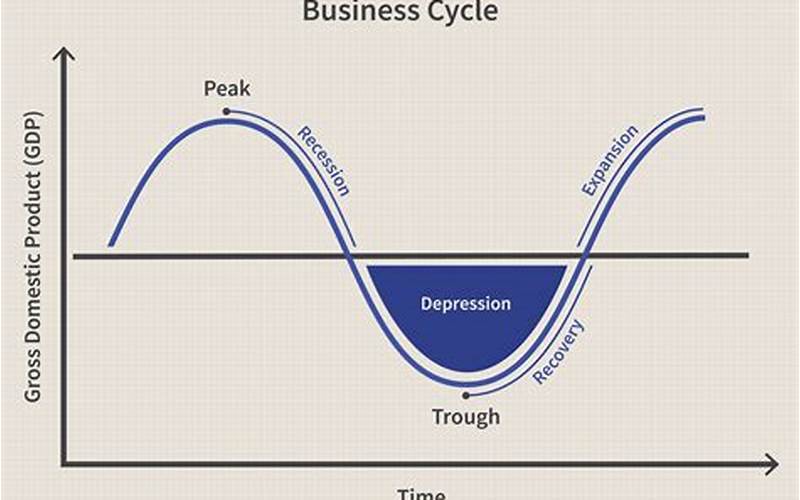 Business Cycles