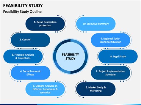 Feasibility Templates Design, Free, Download