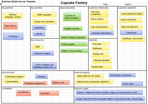 Business Models 101 Explained by Excel Made Easy