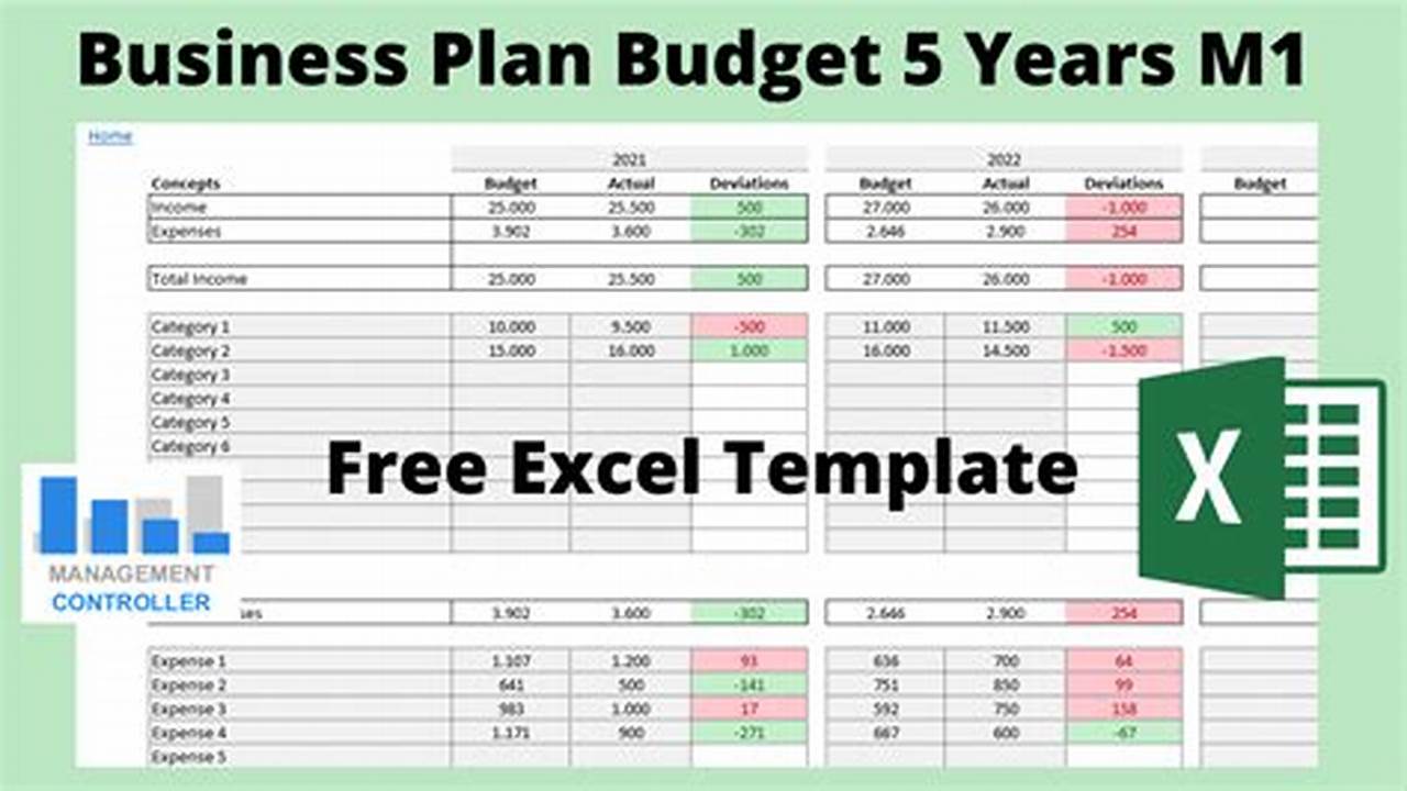 Business Plan Budget Template Excel