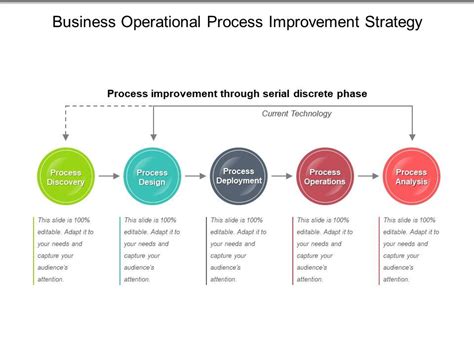 Business Process Discovery Template