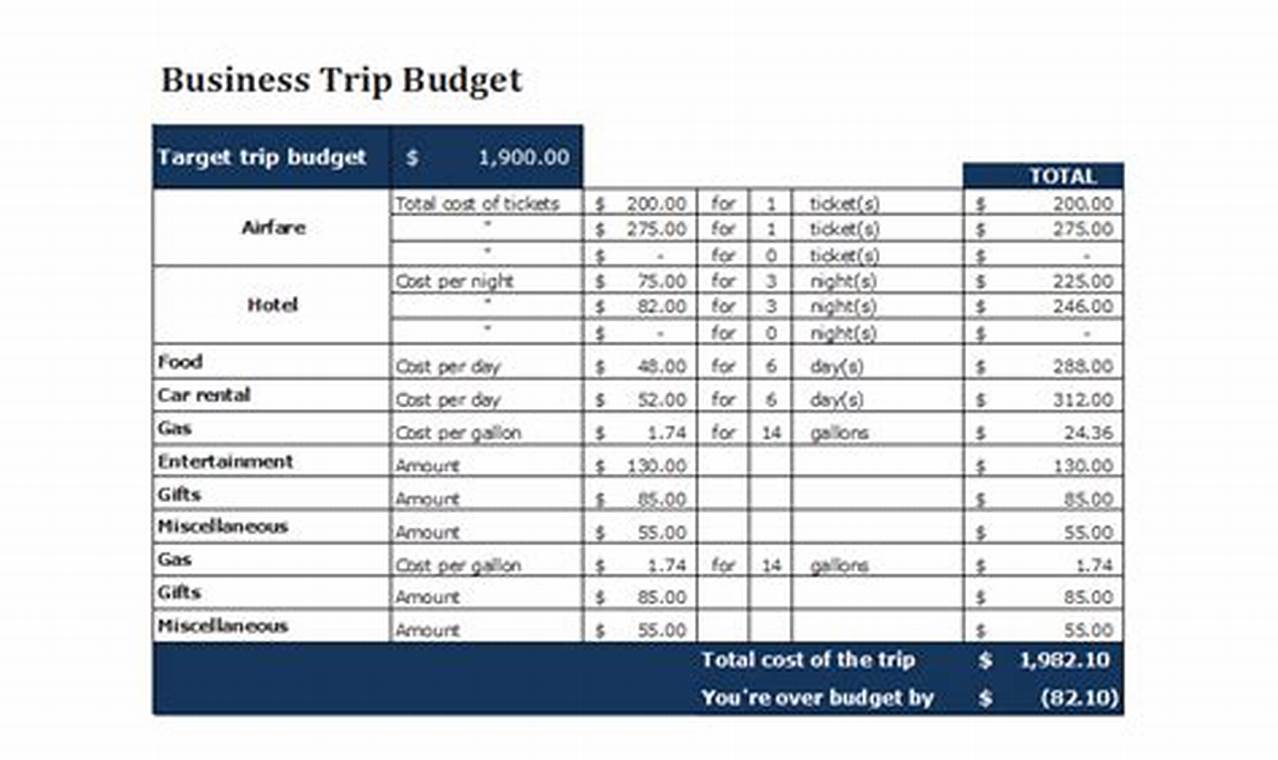 Mastering Business Travel Budgeting with Our Excel Template
