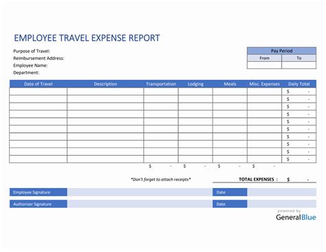 Business Trip Expense Report Template