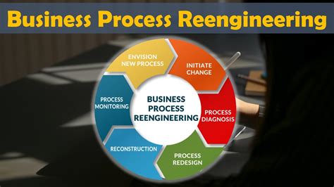 Bpr Process Business Process Reengineering Bpr Is The Means By