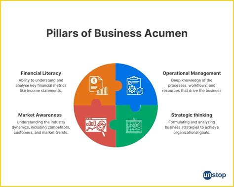 Business Acumen Meets Innovation