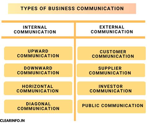 Business Administration Communication