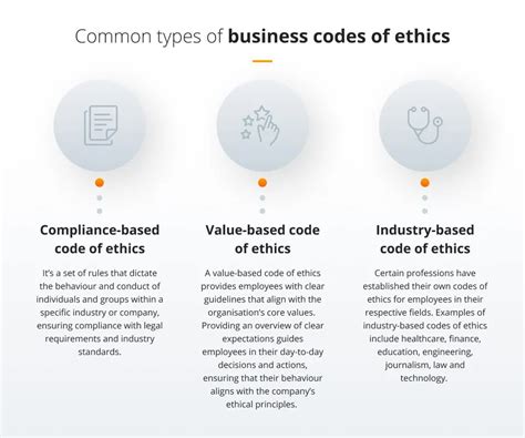 Business Administration Ethics