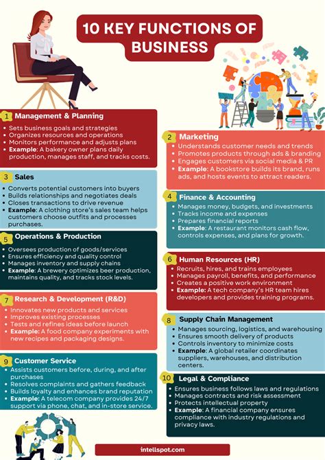 Business Administration Key Functions