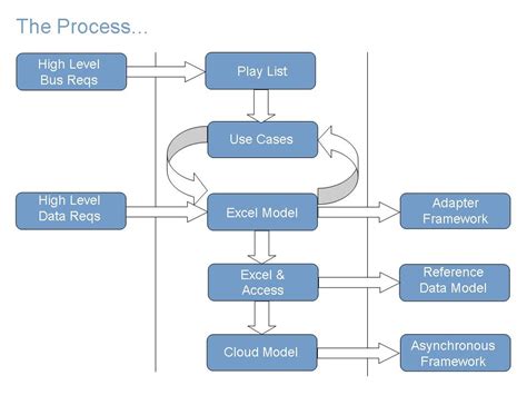 Business Analyst Data Modeling