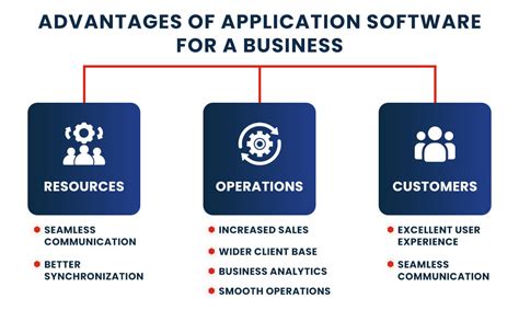 Revolutionize Your Business: Unleashing the Power of Application Software Programs for Streamlined Efficiency