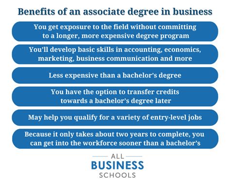 Business Associate Jobs