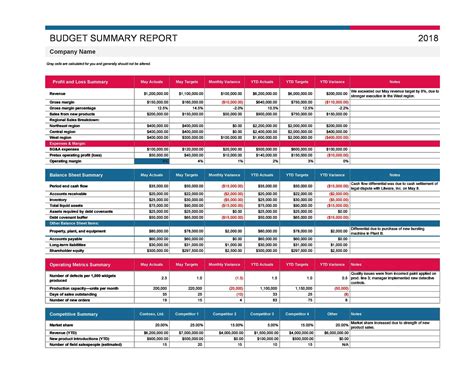 Business Budgeting Template