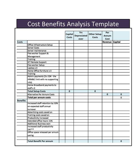 Business Case Cost Benefit Analysis Template