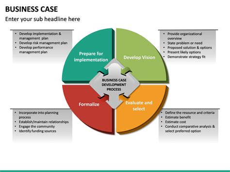 Business Case Template Ppt Slideshare