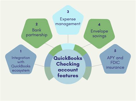 Business Checking Accounts: Streamlining Operations and Simplifying Finances