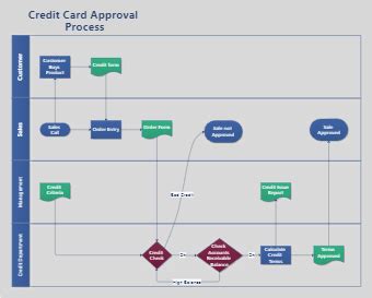 A professional reviewing credit card applications on a laptop