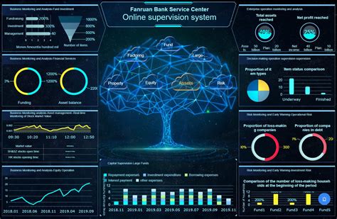 Business Data Visualization