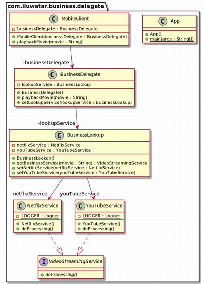 Business Delegate Design Pattern In Java