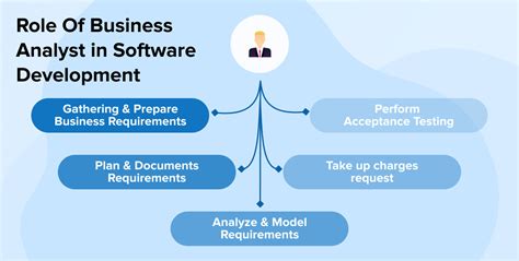 Business Development Analyst