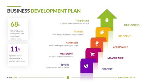 Business Development Plan Sample Ppt CAK.ONE