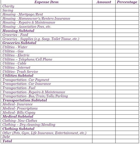 Business Expense List Template