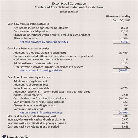 Business Financial Statement Example For Loan
