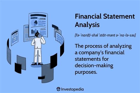 Analyzing business financial statements for credit