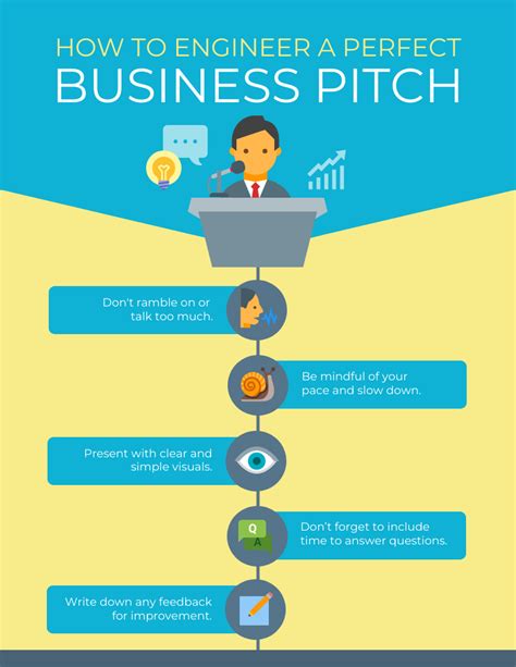 Project Management Elevator Pitch Examples Great Elevator Pitch