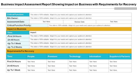Business Impact Assessment Template