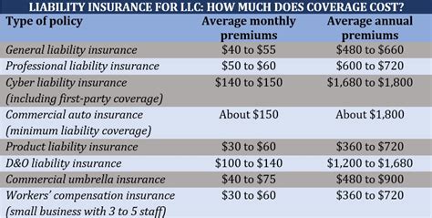 Business Insurance For Llc