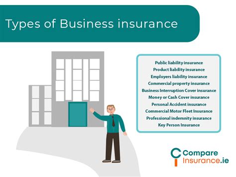 Business Insurance Types Uk