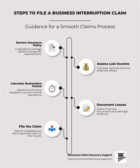 PPT Business Interruption Insurance PowerPoint Presentation, free