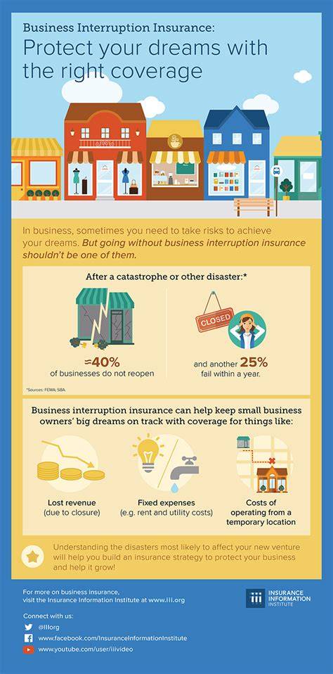 Business Interruption Insurance for Small Businesses