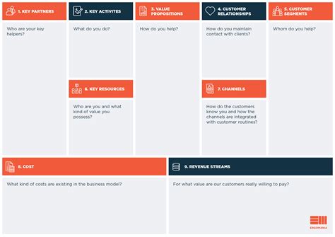 Business Model Canvas: Complete business model on a single sheet of