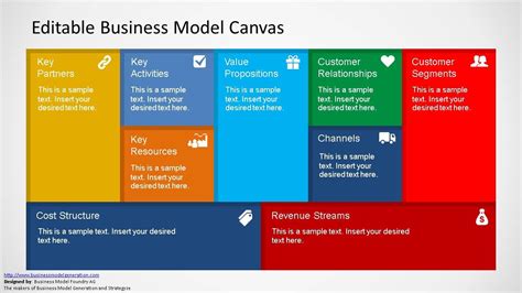 Business Model Canvas Template Ppt